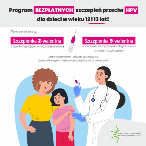 Szczepienia-przeciw-HPV infograph 1