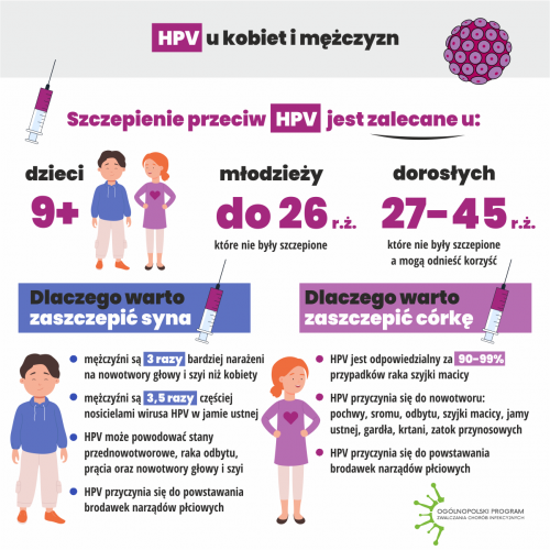 Szczepienia-przeciw-HPV infograph 3
