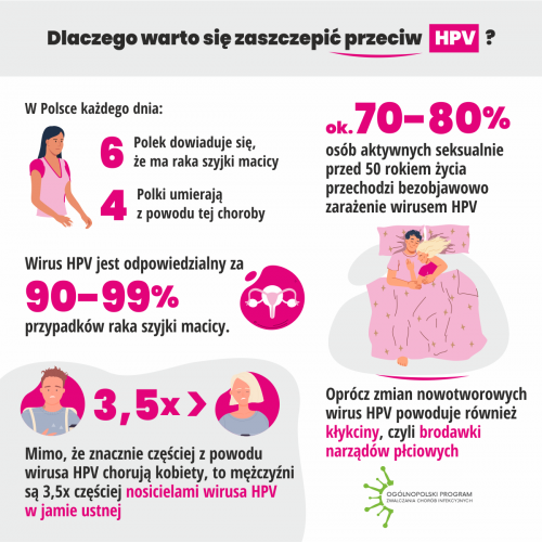 Szczepienia-przeciw-HPV infograph 5